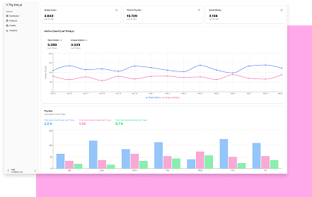 Client Portal with Analytics Dashboard